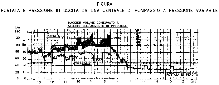 Grafico Centrale Sacile