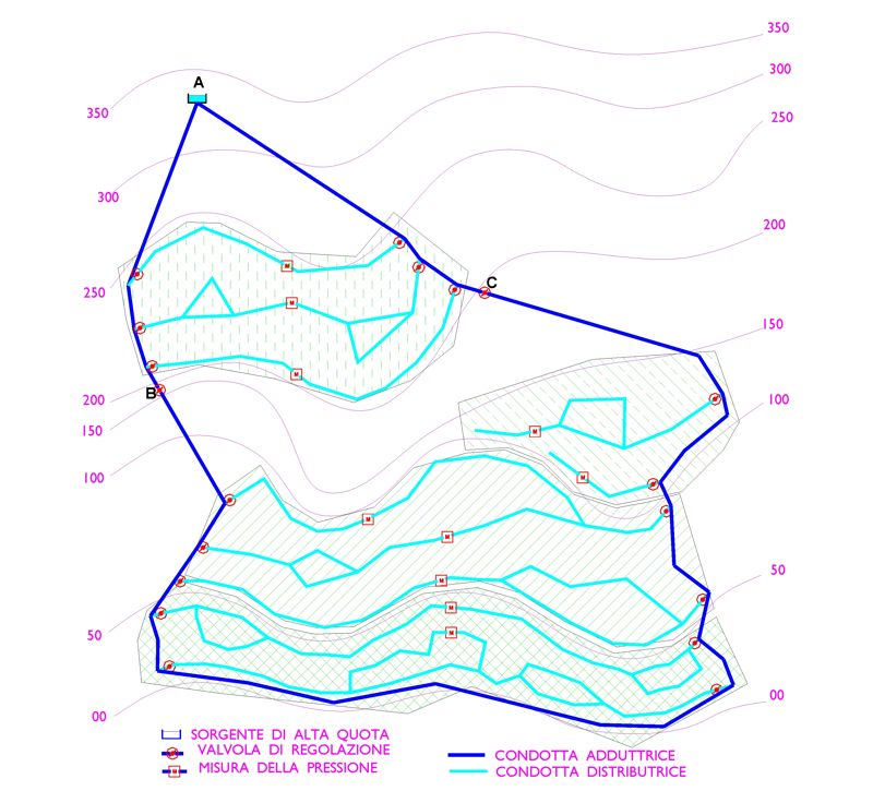 Fig.1 = Rete montana con serbatoio alla produzione