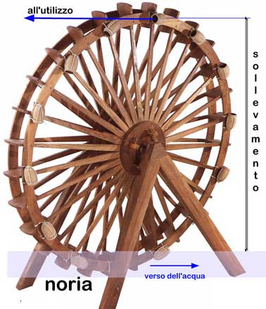 La noria