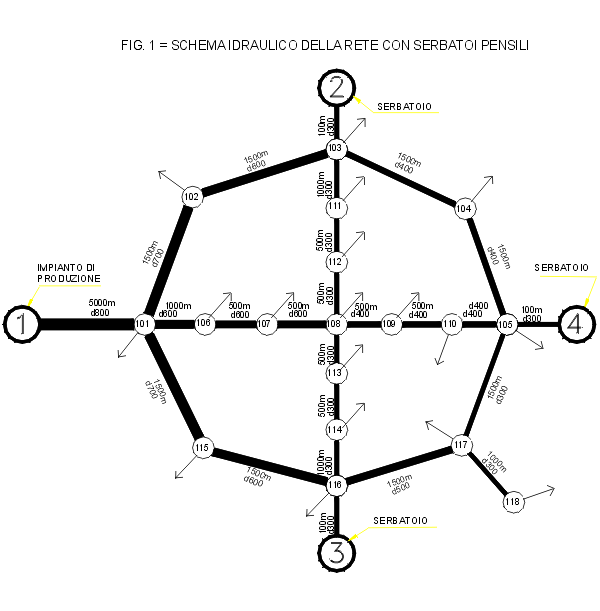 Schema rete