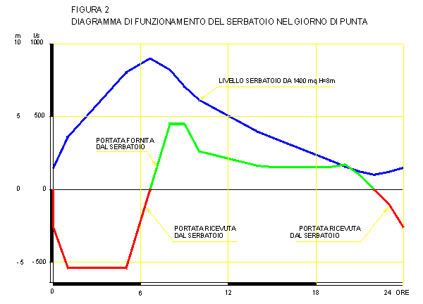 Figura2
