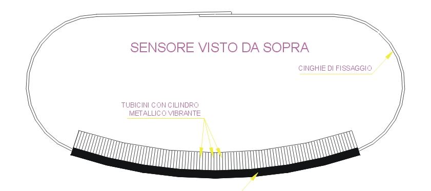 Sensore