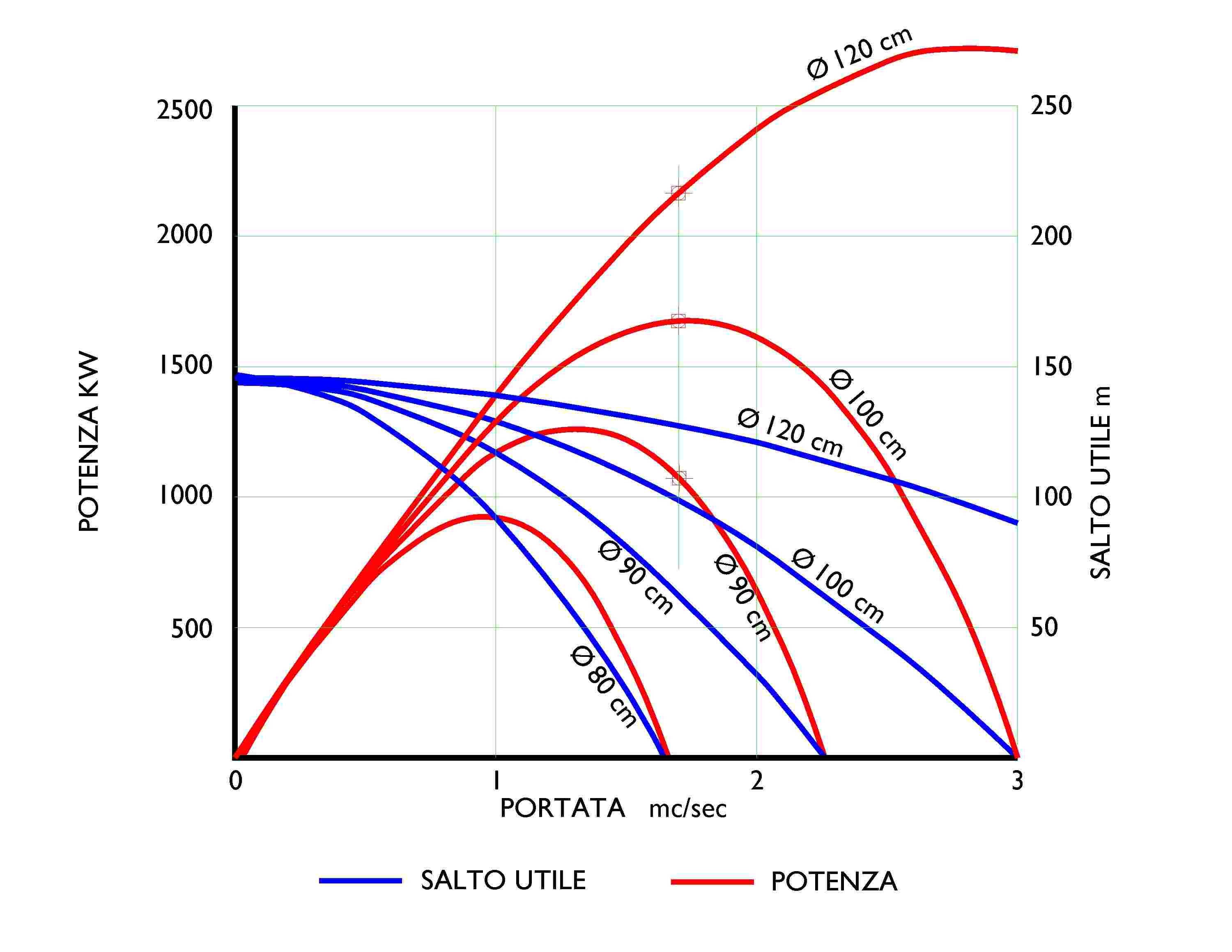 Grafico funzionamento aduttrici