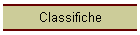 Classifiche