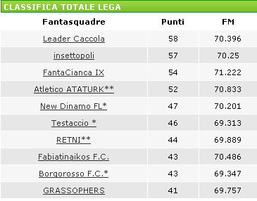 classifica.jpg (66320 byte)