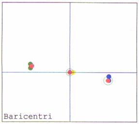 Baricentri