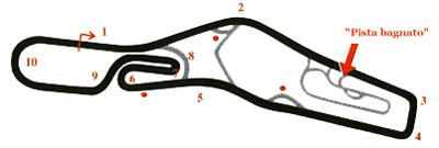 Circuito di Vallelunga