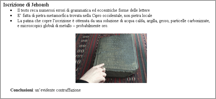 Casella di testo: Iscrizione di Jehoash
�	Il testo reca numerosi errori di grammatica ed eccentriche forme delle lettere
�	E� fatta di pietra metamorfica trovata nella Cipro occidentale, non pietra locale
�	La patina che copre l�iscrizione � ottenuta da una soluzione di acqua calda, argilla, gesso, particelle carbonizzate, e microscopici globuli di metallo � probabilmente oro.

 

Conclusioni: un�evidente contraffazione

