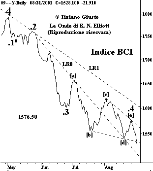 Indice BCI - The Elliott Wave Principle