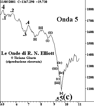 Indice BCI - The Elliott Wave Principle