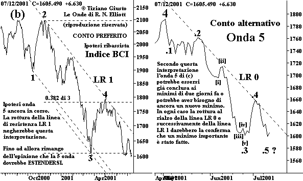 Indice BCI - The Elliott Wave Principle