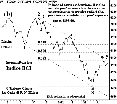 Indice BCI - The Elliott Wave Principle
