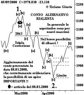 Indice BCI - The Elliott Wave Principle