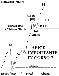 Indice BCI - The Elliott Wave Principle