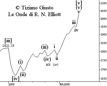 Indice BCI - The Elliott Wave Principle