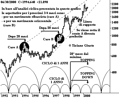 Indice BCI - The Elliott Wave Principle