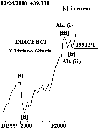 Indice BCI - The Elliott Wave Principle