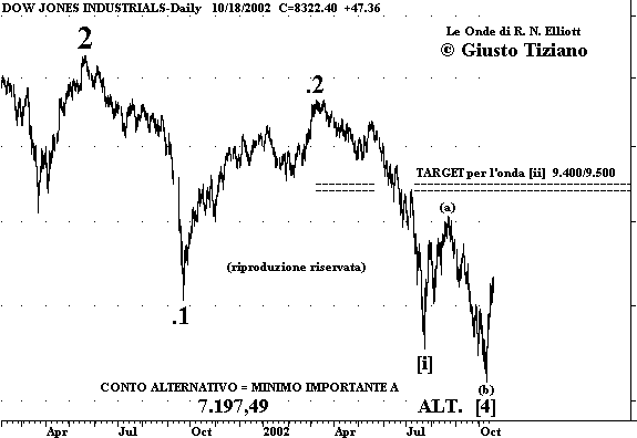 Indice DJIA - The Elliott Wave Principle