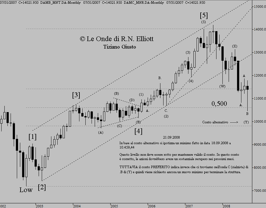 Indice DJIA - The Elliott Wave Principle