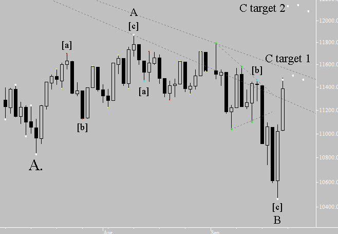 Indice DJIA - The Elliott Wave Principle