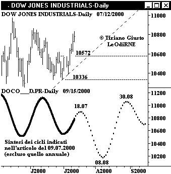 Indice DJIA - The Elliott Wave Principle