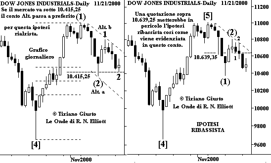 Indice DJIA - The Elliott Wave Principle