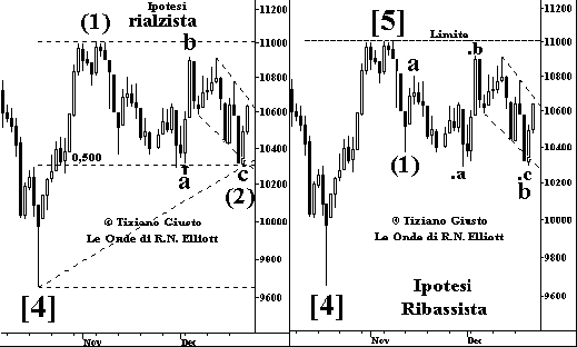 Indice DJIA - The Elliott Wave Principle