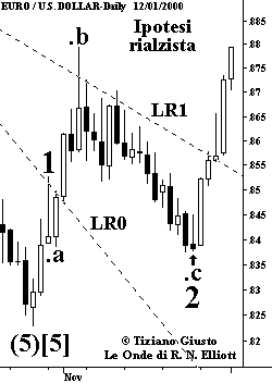 Cambio Euro-USD - The Elliott Wave Principle
