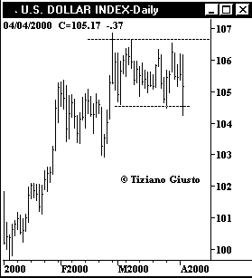 US Dollar Index - The Elliott Wave Principle