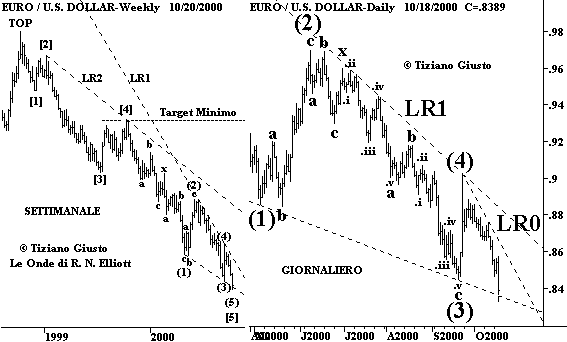 Indice DJIA - The Elliott Wave Principle
