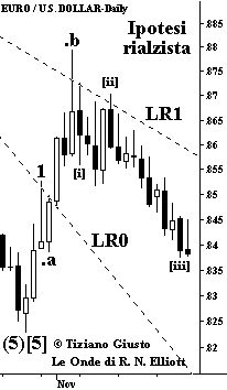 Cambio Euro-USD - The Elliott Wave Principle