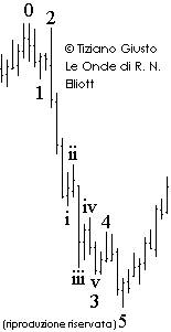 Onde Impulsive - Elliott Waves