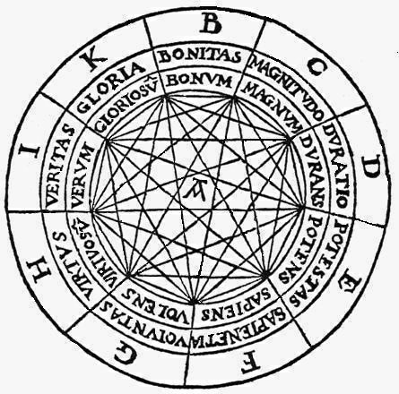 Figure A, Ars brevis, Ramon 
Lull 1617