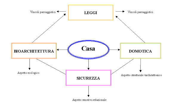 mappaalessandra.jpg (33048 byte)