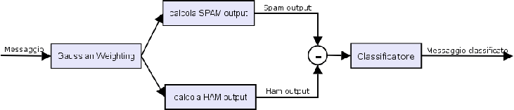 \includegraphics[scale=0.37]{DiagrammaBlocchi.ps}