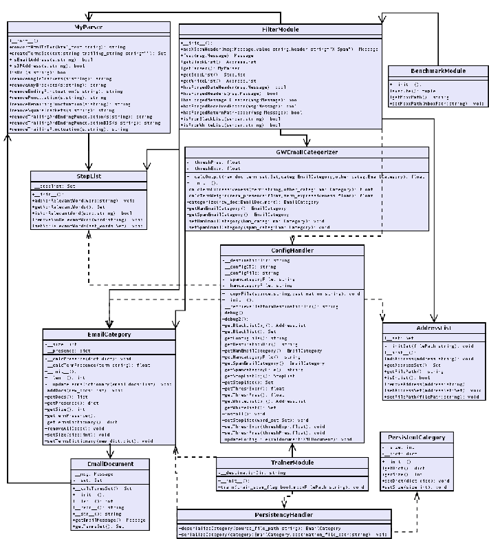 \includegraphics[scale=0.29]{DiagrammaClassiBIS.ps}