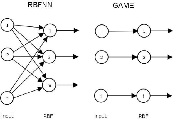 \includegraphics[scale=0.5]{DiagrammaRBFNNvsGAME.ps}