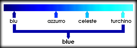traduzione di "blue"
