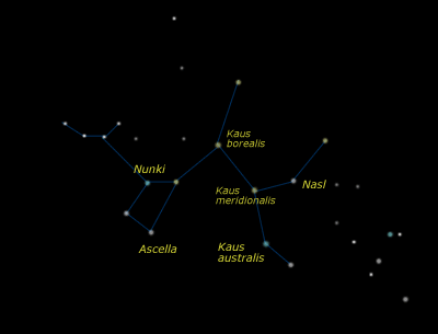 Sagittario