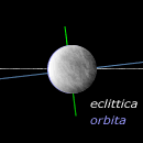 Inclinazione dell'asse e del piano orbitale di Mercurio