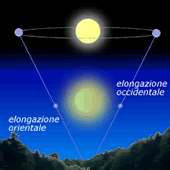 Elongazioni massime di Mercurio