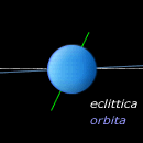Inclinazione dell'asse e del piano orbitale di Nettuno