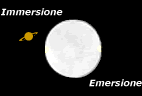 Occultazione: Immersione ed emersione