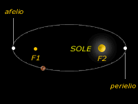LEGGI DI KEPLERO