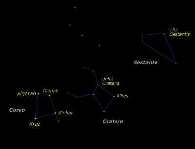Corvo - Cratere - Sestante