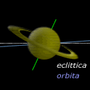 Inclinazione dell'asse e del piano orbitale di Saturno
