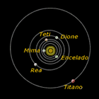 Orbite dei satelliti maggiori di Saturno