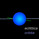 Inclinazione dell'asse e del piano orbitale di Urano