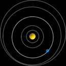 Orbita del pianeta Urano