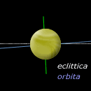 Inclinazione dell'asse e del piano orbitale di Venere